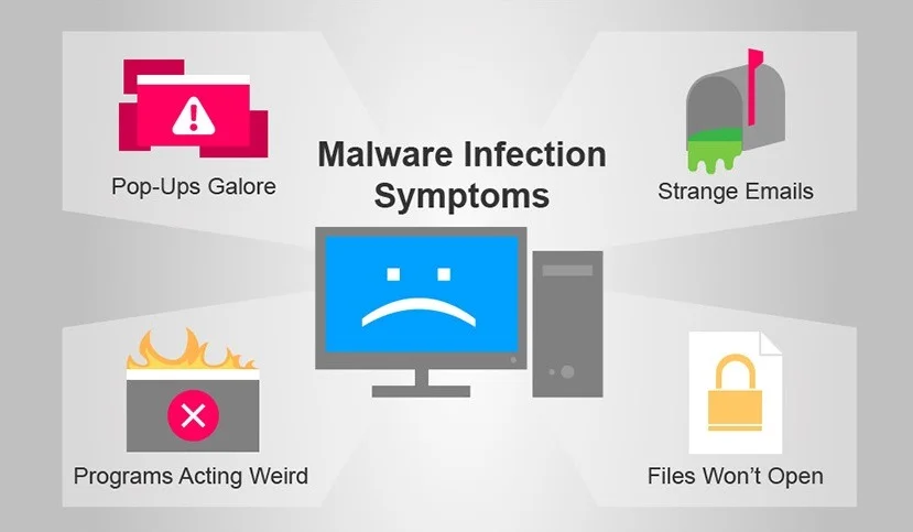 How does Malware infect your computer and Data