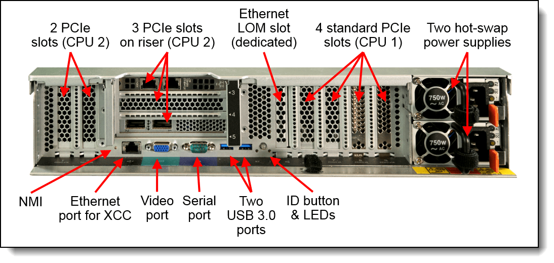 Lenovo ThinkSystem SR850 Rear View