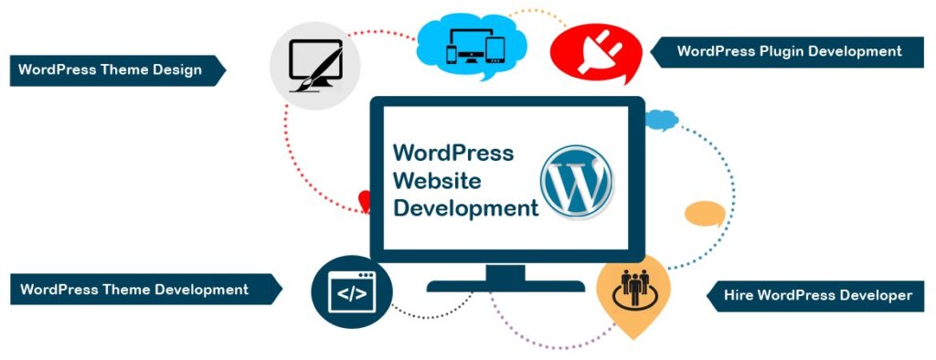 WordPress website development﻿