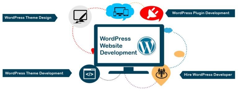 Why User Like WordPress For Website Development