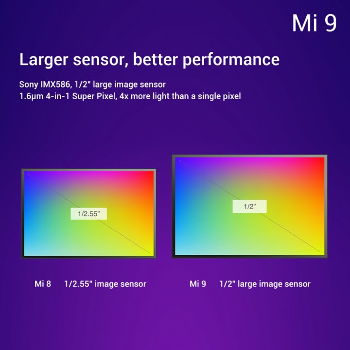 Xiaomi Mi 9 Larger Sensor