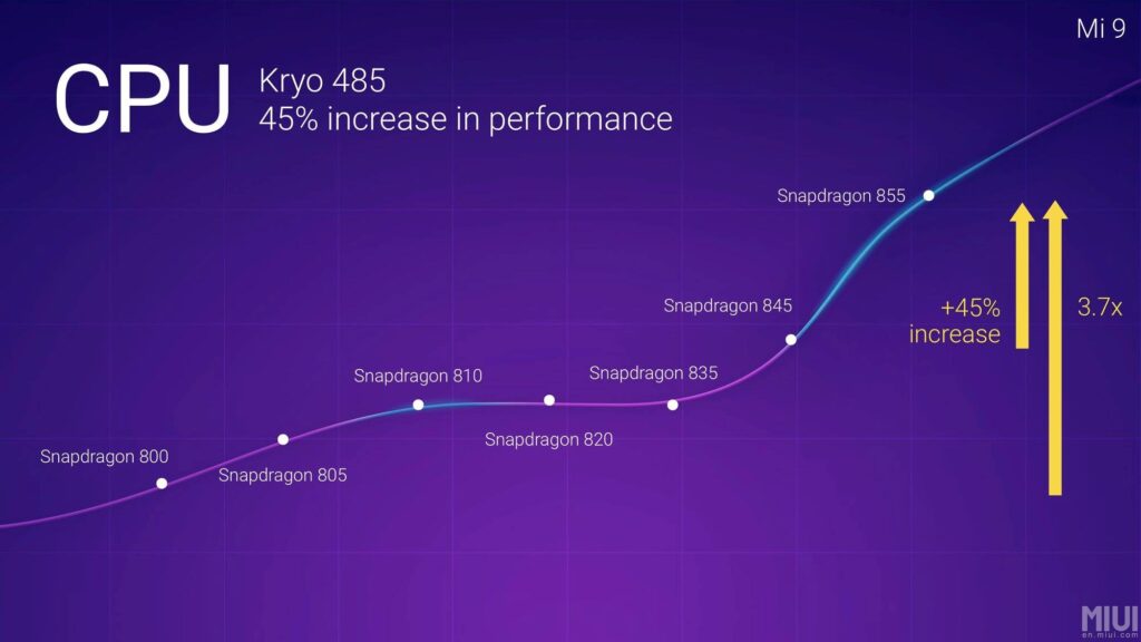 Xiaomi Mi 9 Kryo 485 cpu performance