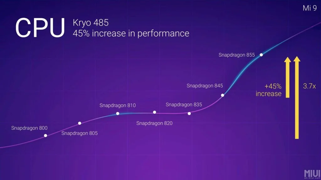 Xiaomi Mi 9 Kryo 485 cpu performance