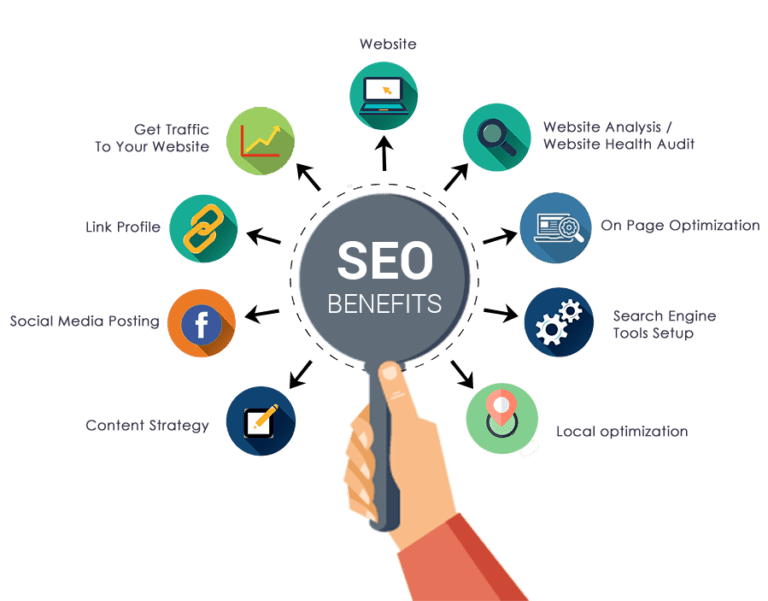 Seo Benefit