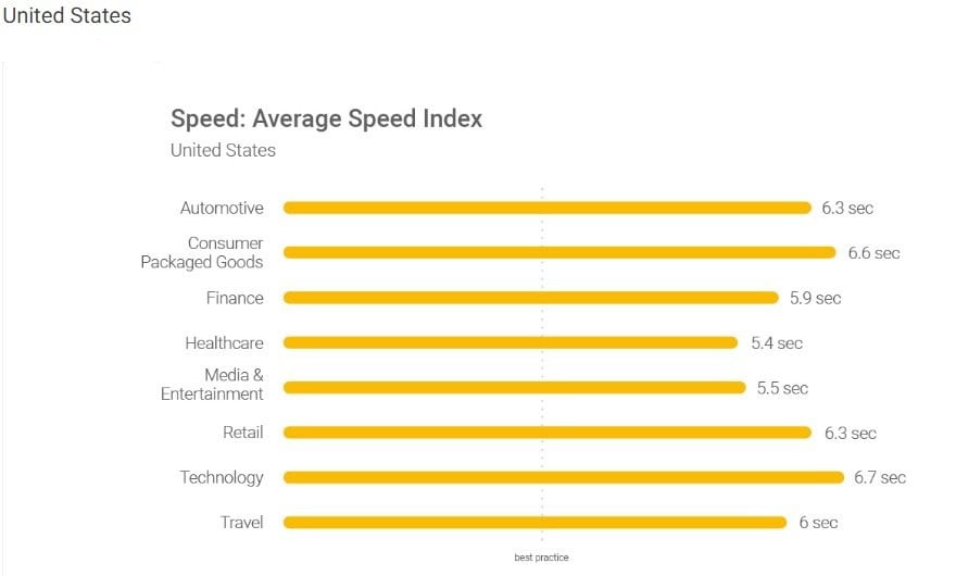 Website Speed Assessment