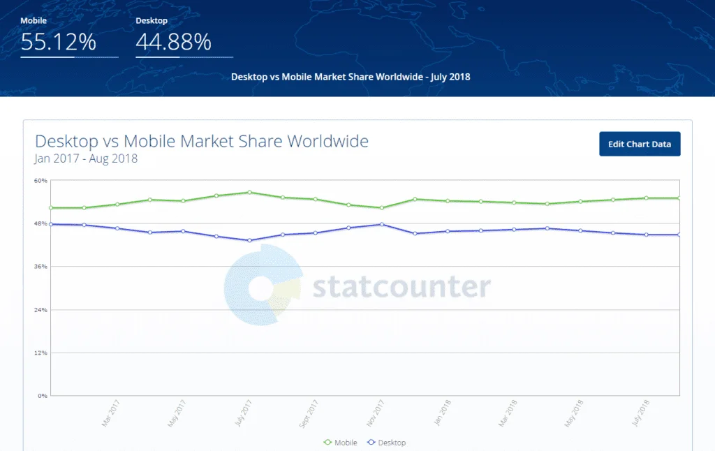 stat counter stat counter