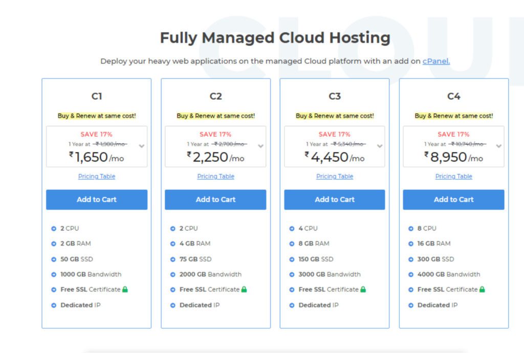 MilesWeb: Best Managed Cloud Hosting Provider in 2021