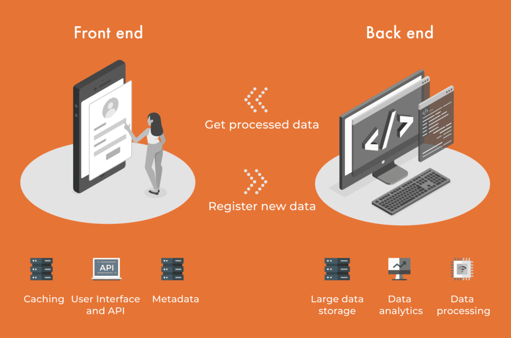 back end development
