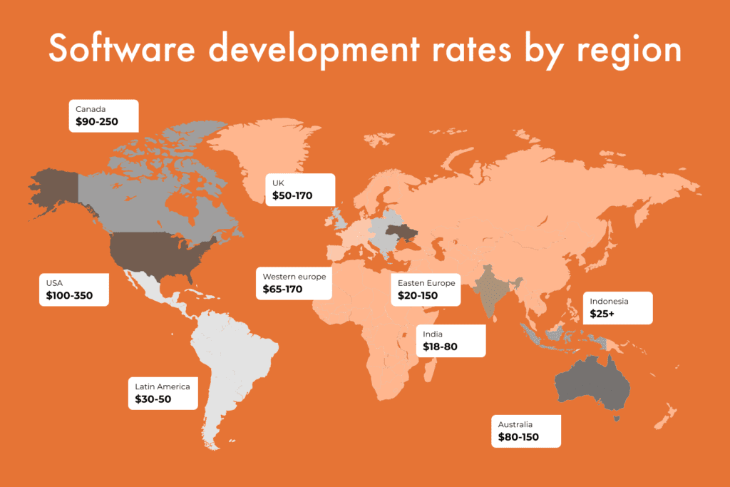 software development rates