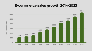 e commerce sales growth 2014 2023