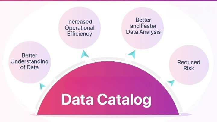 Why Data Catalogs Will Be Important in the Future