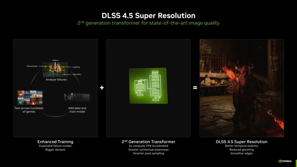 nvidia dlss 4 5 super resolution